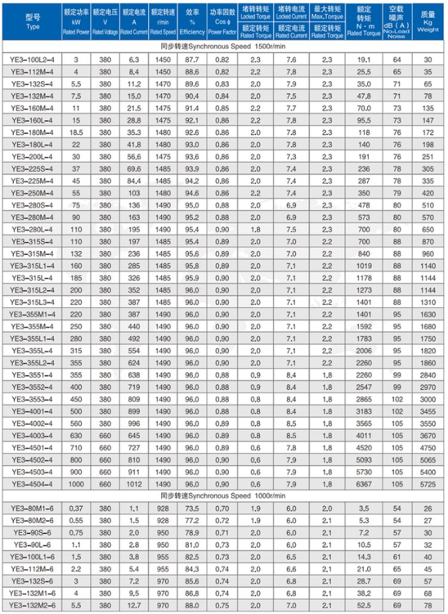 YBBP-225M-4四六极电机参数表